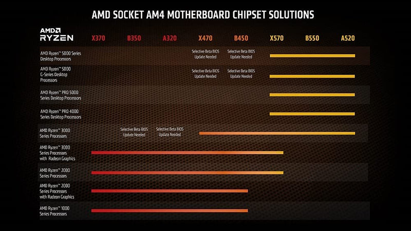 Processador AMD Ryzen 7 5700G, 3.8GHz (4.6GHz Max Turbo), AM4, Vídeo Integrado, 8 Núcleos