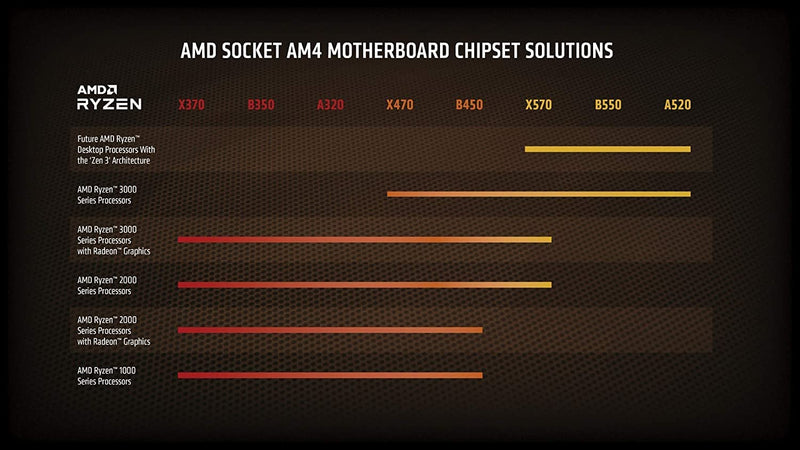 Processador AMD Ryzen 9 5900X, Cache 70MB, 3.7GHz (4.8GHz Max Turbo), AM4